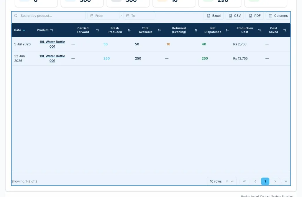 WMS production and dispatch tracking dashboard